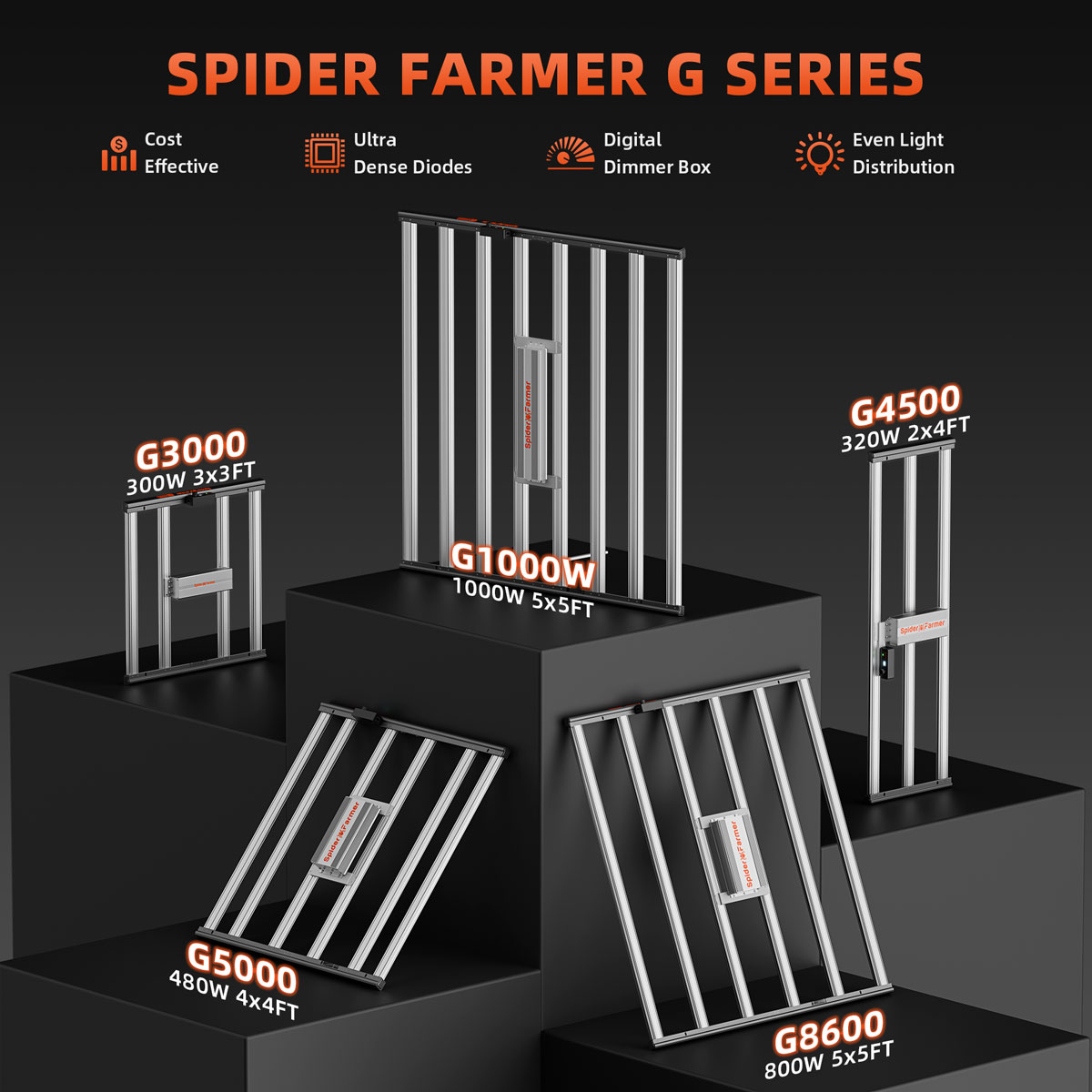 Spider Farmer