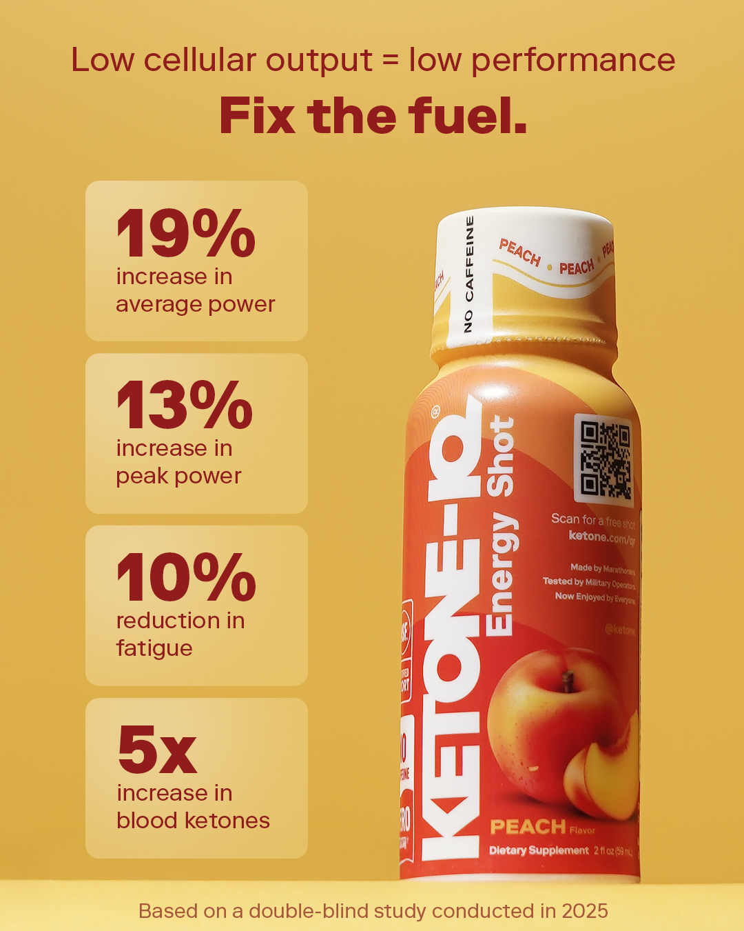 Ketone-IQ