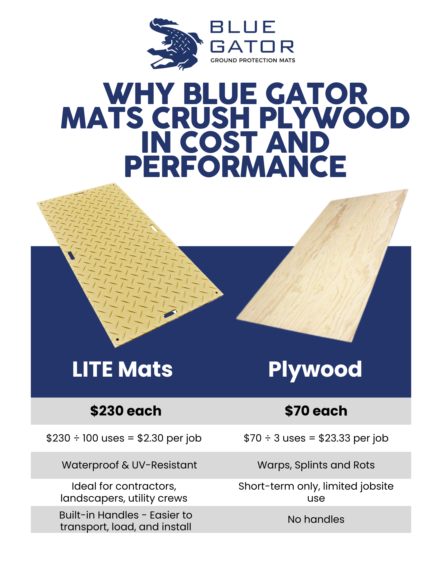 Blue Gator
