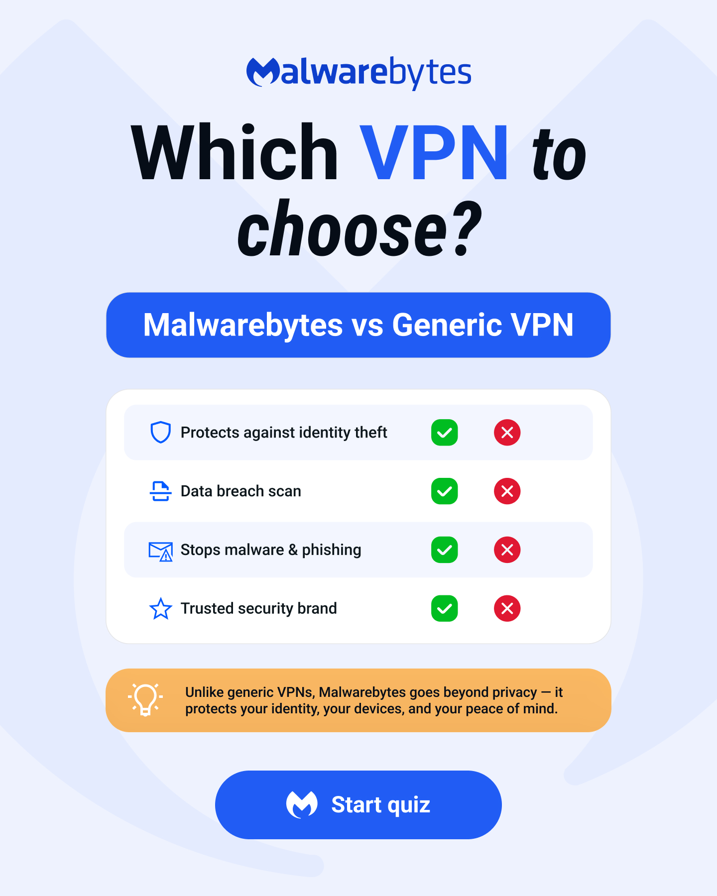 Malwarebytes