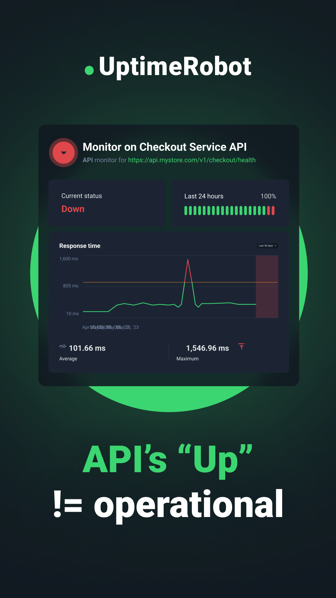 Uptime Robot