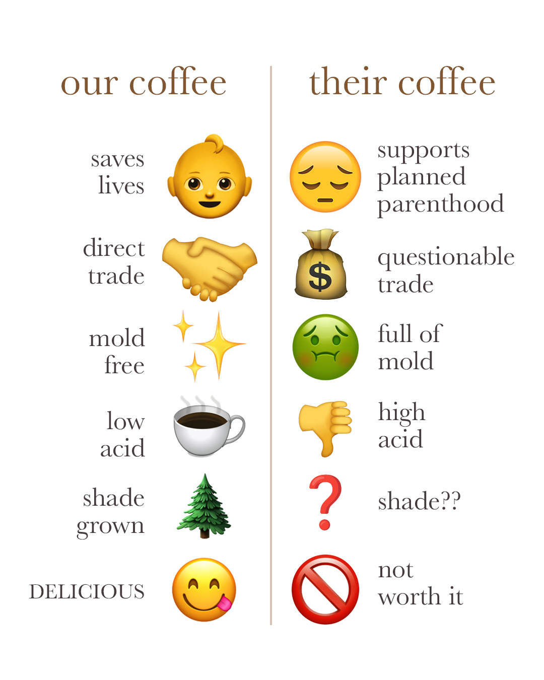 Seven Weeks Coffee